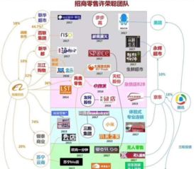 新零售時代，互聯(lián)網(wǎng)的促進作用會減弱嗎？——兼談網(wǎng)絡游戲產(chǎn)業(yè)的融合路徑