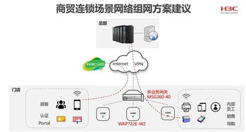 新零售時代的智慧引擎 以數(shù)據(jù)驅動，賦能多元銷售網(wǎng)絡